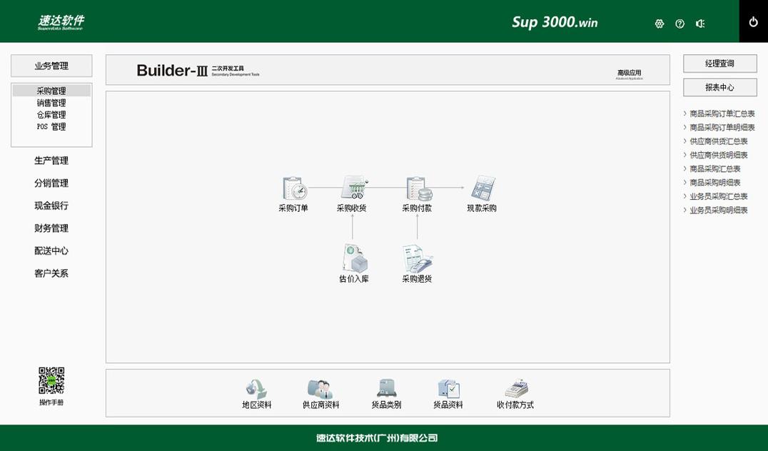 速达 Sup 3000.Win